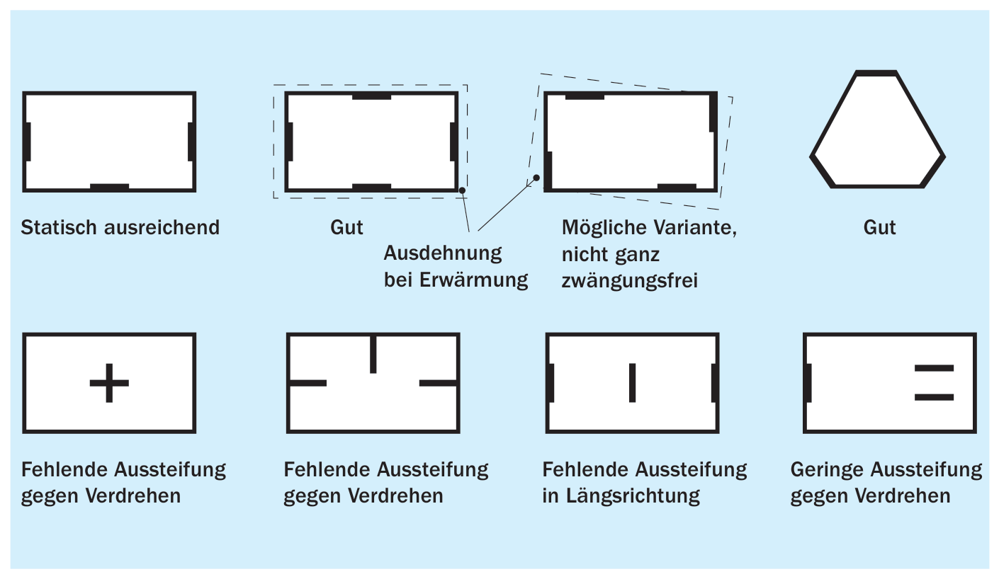 4. Aussteifung von Gebäuden und Schnittgrößenermittlung