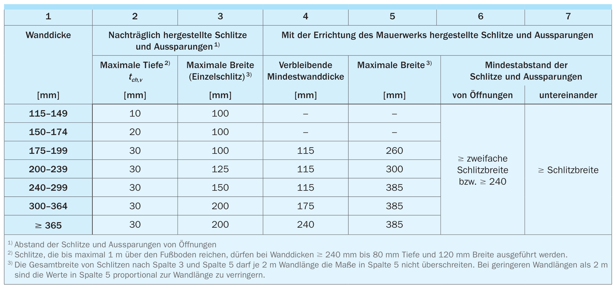 8. Bauliche Durchbildung