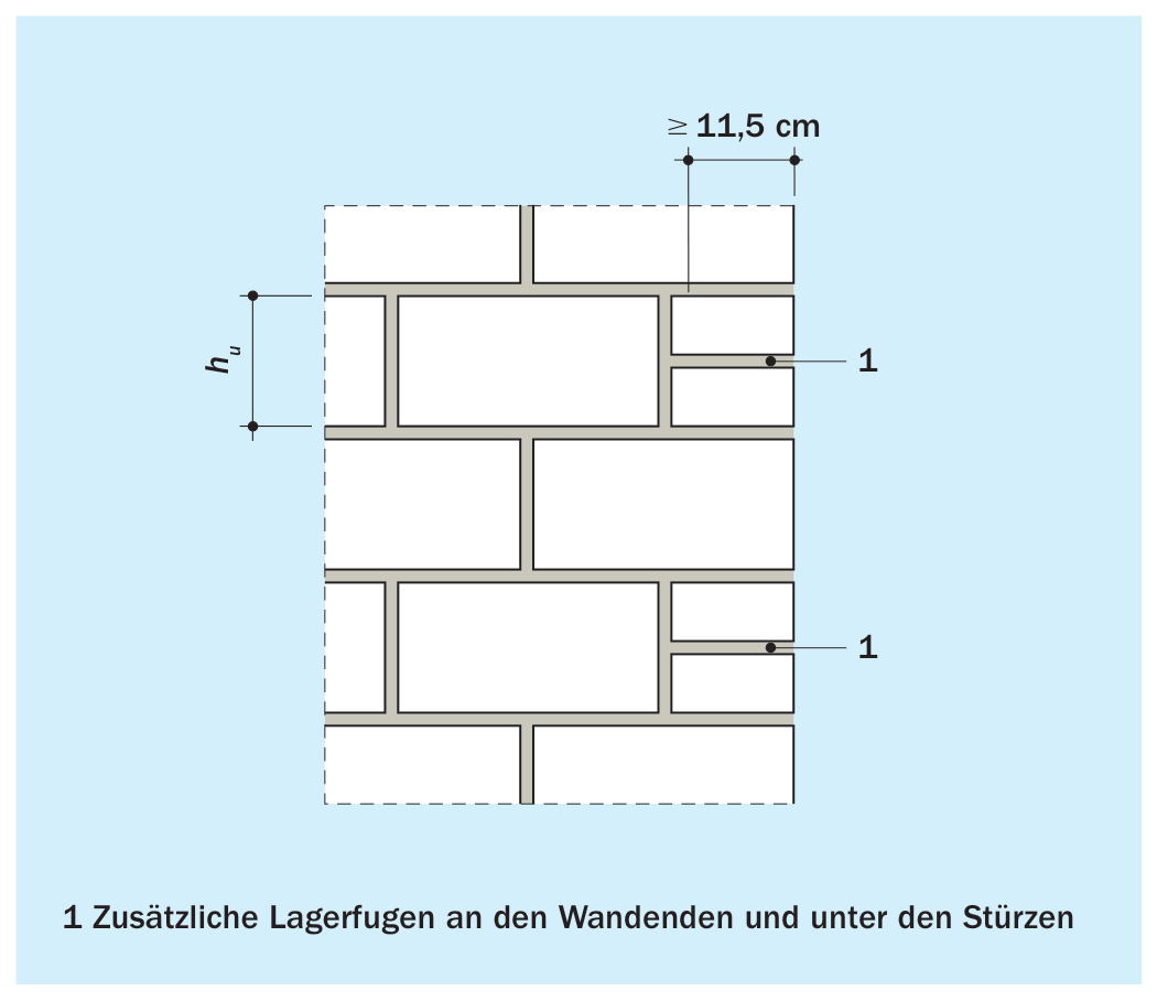 Zusätzliche Lagerfugen an den Wandenden