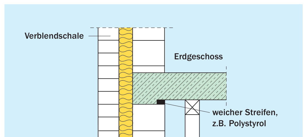 Konstruktive Zentrierung
