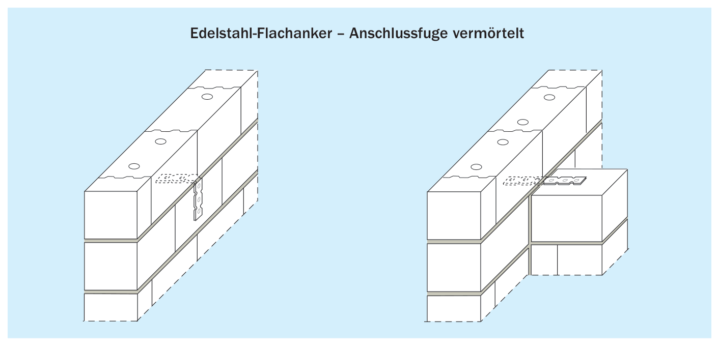 Anwendung von Edelstahl-Flachankern bei der KS-Stumpfstoßtechnik